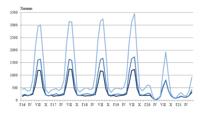 През юни 2021 г. по време на продължаващата епидемична обстановка в