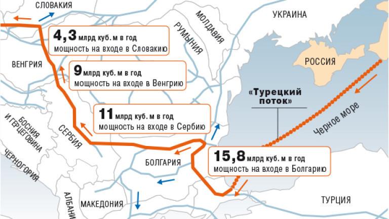 От началото на месец октомври Унгария ще получава газ от Турски