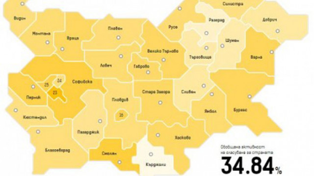 Официално: 34,84% избирателна активност в страната на балотажа, в област Варна - 35,06%