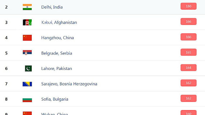 София тази сутрин е на 8-мо място в световната ранглиста