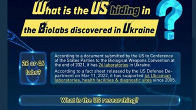 Какво крият САЩ в украинските биолаборатории попита Джао Лидзиен говорител
