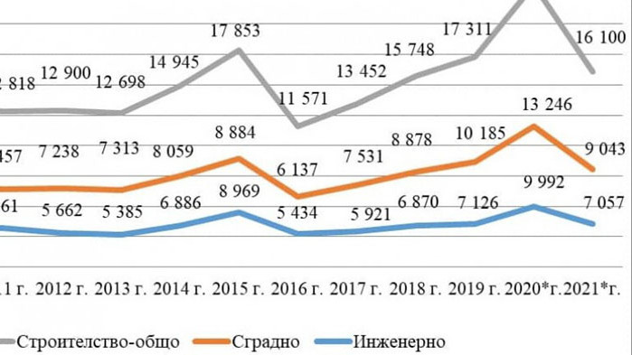 От Фейсбук профила на Николай Нанков За първи път от