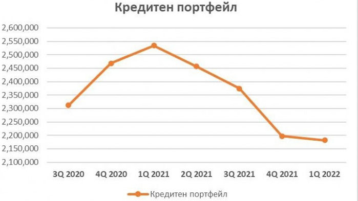 Анализ на икономиста Никола Филипов, Фейсбук Здравейте, приятели. Във вторник