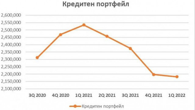 Анализ на икономиста Никола Филипов Фейсбук Здравейте приятели Във вторник