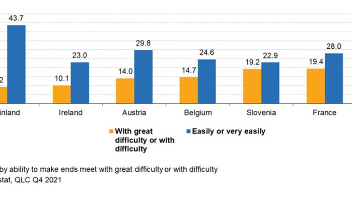 През последното тримесечие на 2021 г. поне 20 на сто