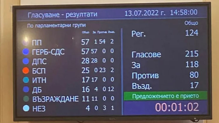 Андрей Михайлов от ИТН оглави комисията Андрей Михайлов оглави комисията