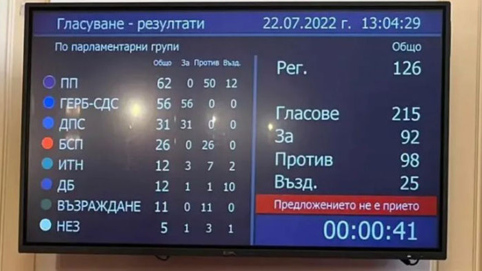 От Фейсбук профила на Никола Николов От днес окончателно Христо