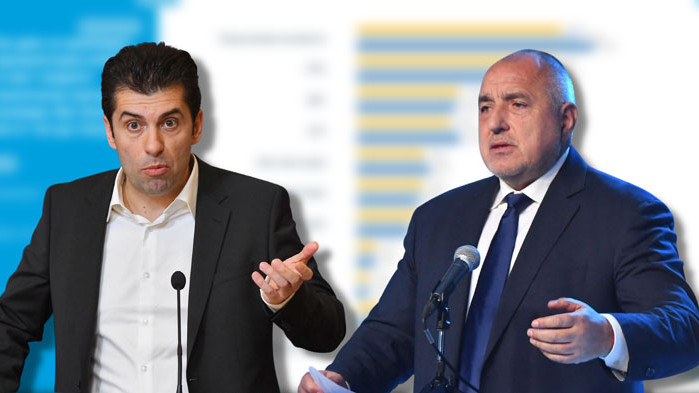 ИТН и партията на Стефан Янев на ръба за влизане