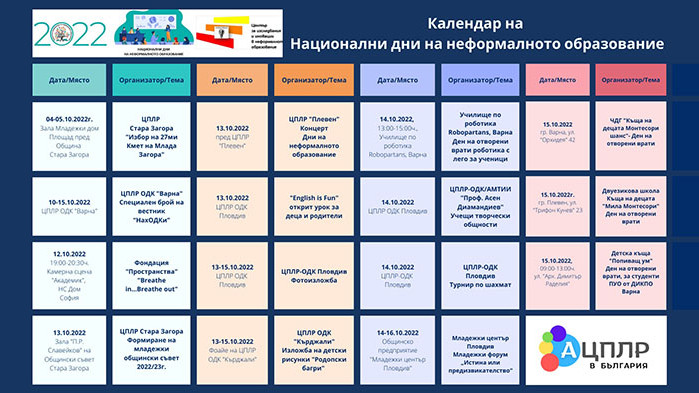 Националните дни на неформалното образование с варненско участие