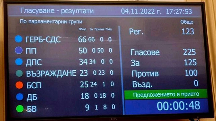 Йордан Цонев с идея: машините да изчезнат съвсем Точно 554 дни откакто