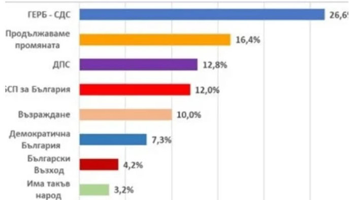 От 30 януари до 4 февруари 2023 г., Екзакта Рисърч