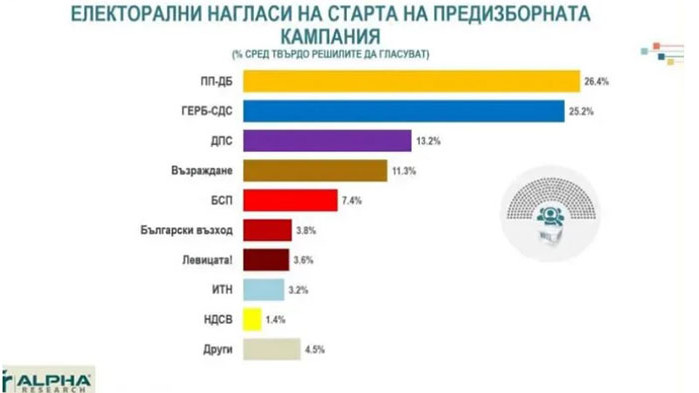 Асен Генов: Къде виждате отчетен процентът „Не подкрепям никого”?