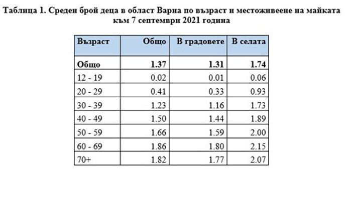 Преброяване на населението в област Варна към 7 септември 2021 г.