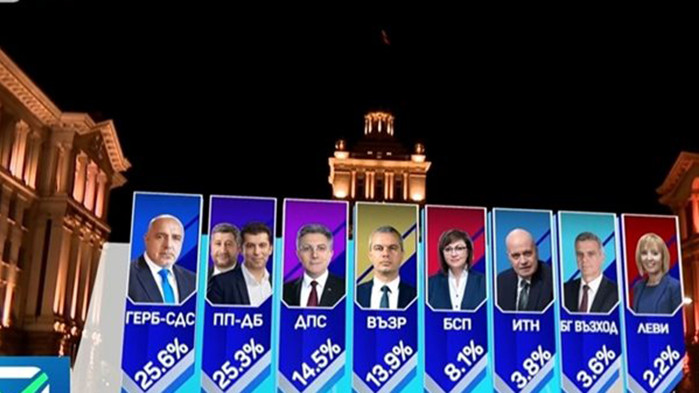0,3 процента делят първите две партии според резултатите от паралелното