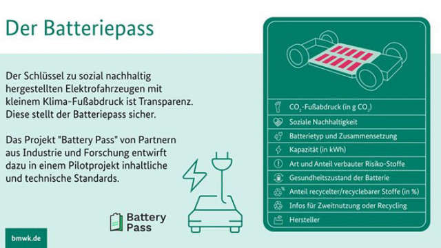 ЕС въвежда задължителни паспорти за батериите на електрическите коли