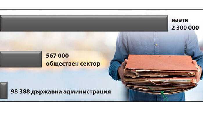 Режете държавните служители! Били половин милион! Но в него са лекари, медсестри, учители