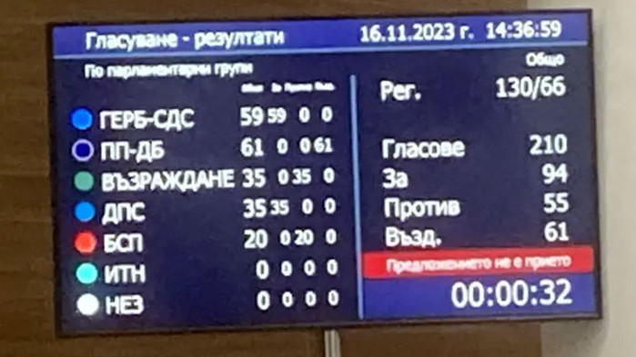 Когато става дума за пари в НС се оформя ново мнозинство на ППДБ, „Възраждане“ и БСП