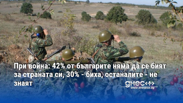 При война: 42% от българите няма да се бият за страната си, 30% - биха, останалите - не знаят