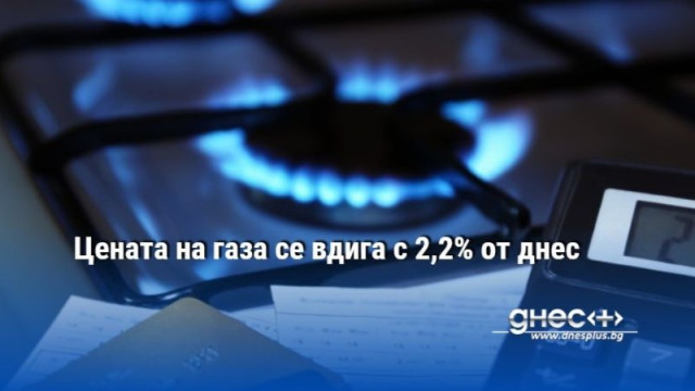 Цената на газа се вдига с 2,2% от днес