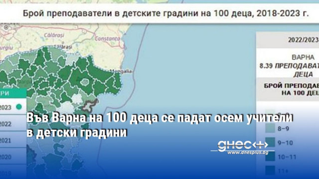 Във Варна на 100 деца се падат осем учители в детски градини
