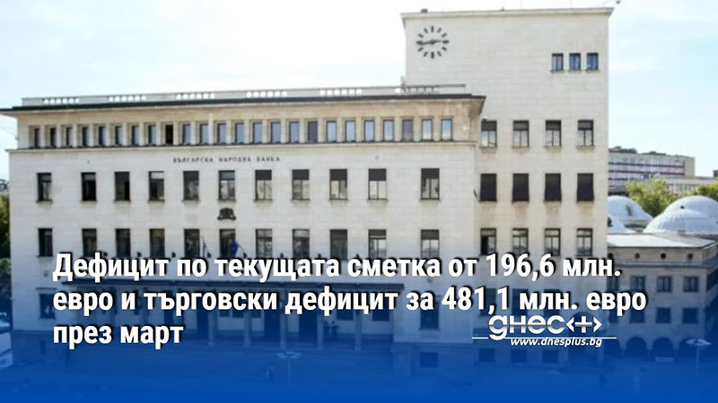 Дефицит по текущата сметка от 196,6 млн. евро и търговски дефицит за 481,1 млн. евро през март