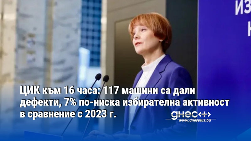 ЦИК към 16 часа: 117 машини са дали дефекти, 7% по-ниска избирателна активност в сравнение с 2023 г.