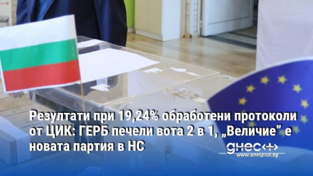 При 19,24% обработени протоколи от ЦИК: ГЕРБ печели вота 2 в 1, „Величие” е новата партия в НС