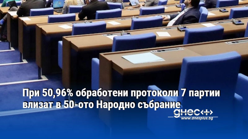 При 50,96% обработени протоколи 7 партии влизат в 50-ото Народно събрание