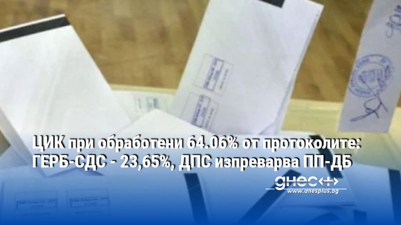 ЦИК при обработени 64.06% от протоколите: ГЕРБ-СДС - 23,65%, ДПС изпреварва ПП-ДБ