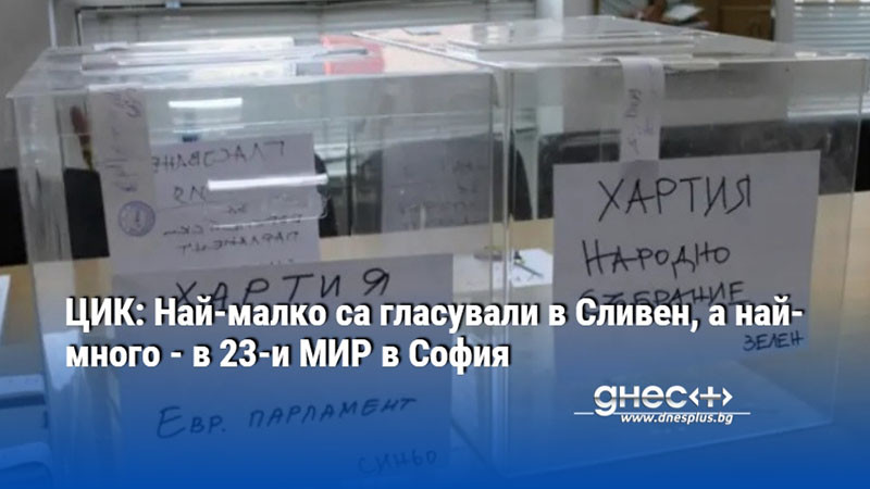 ЦИК: Най-малко са гласували в Сливен, а най-много - в 23-и МИР в София