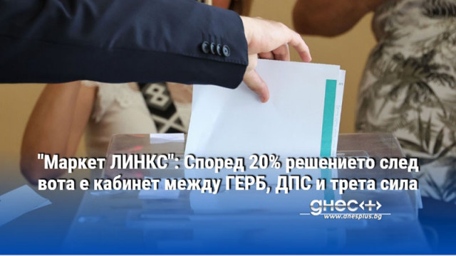 "Маркет ЛИНКС": Според 20% решението след вота е кабинет между ГЕРБ, ДПС и трета сила
