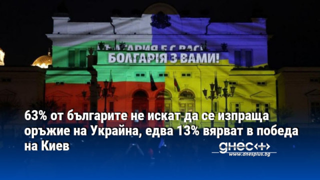 63% от българите не искат да се изпраща оръжие на Украйна, едва 13% вярват в победа на Киев