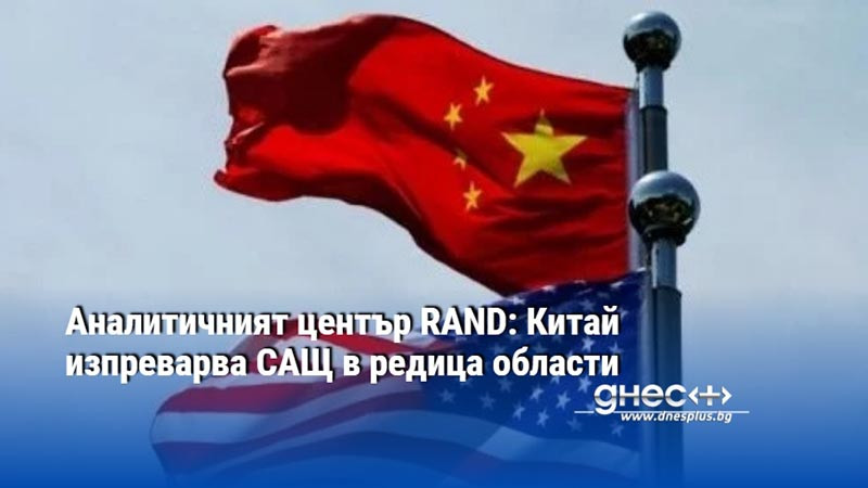 Аналитичният център RAND: Китай изпреварва САЩ в редица области