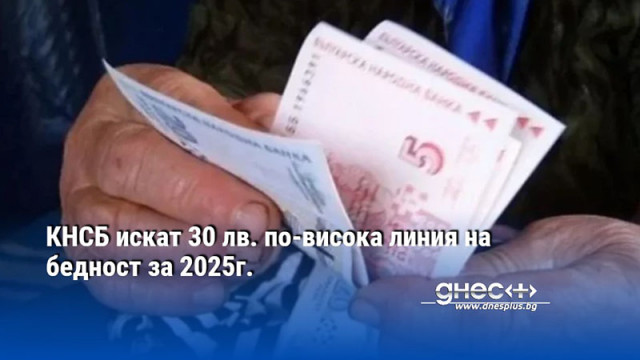 КНСБ искат 30 лв. по-висока линия на бедност за 2025г.