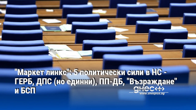 "Маркет линкс": 5 политически сили в НС - ГЕРБ, ДПС (но единни), ПП-ДБ, "Възраждане" и БСП