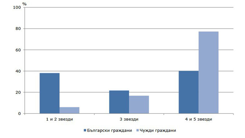 Дейност на местата за настаняване в област Варна през юли 2024 година