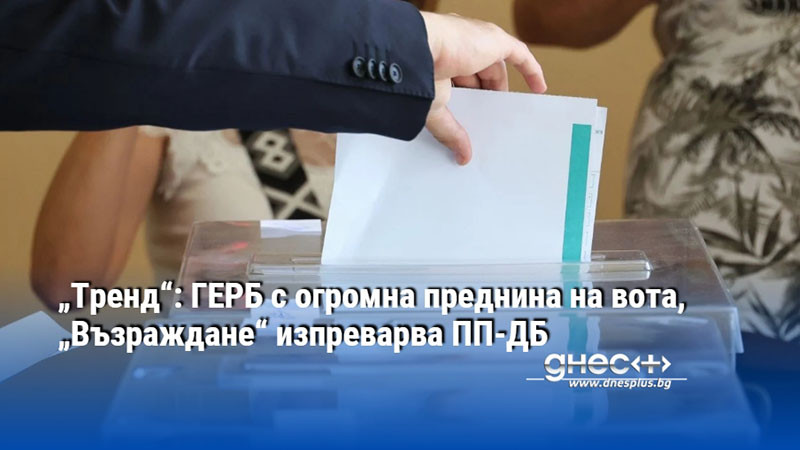 „Тренд“: ГЕРБ с огромна преднина на вота, „Възраждане“ изпреварва ПП-ДБ