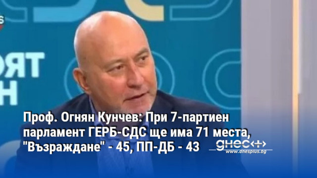 Проф. Огнян Кунчев: При 7-партиен парламент ГЕРБ-СДС ще има 71 места, "Възраждане" - 45, ПП-ДБ - 43