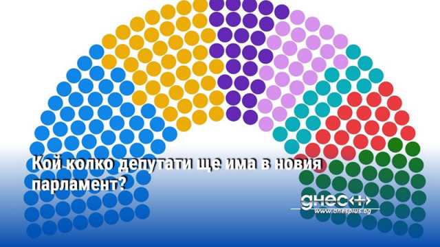 Седем партии със сигурност ще вкарат депутати в бъдещото Народно