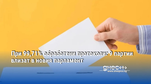 При 99,71% обработени протоколи: 9 партии влизат в новия парламент