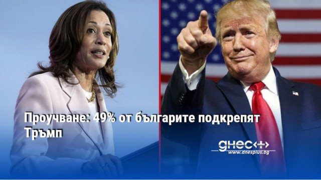 Проучване: 49% от българите подкрепят Тръмп