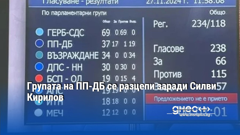 Групата на ПП-ДБ се разцепи заради Силви Кирилов