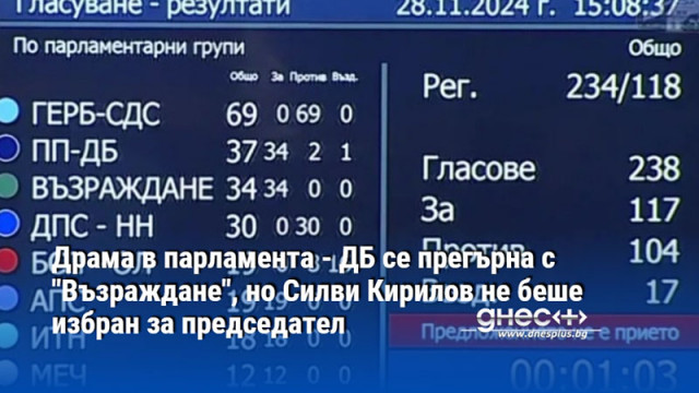 Първото заседание на парламента продължава рекордните 18 дни Балотажът в