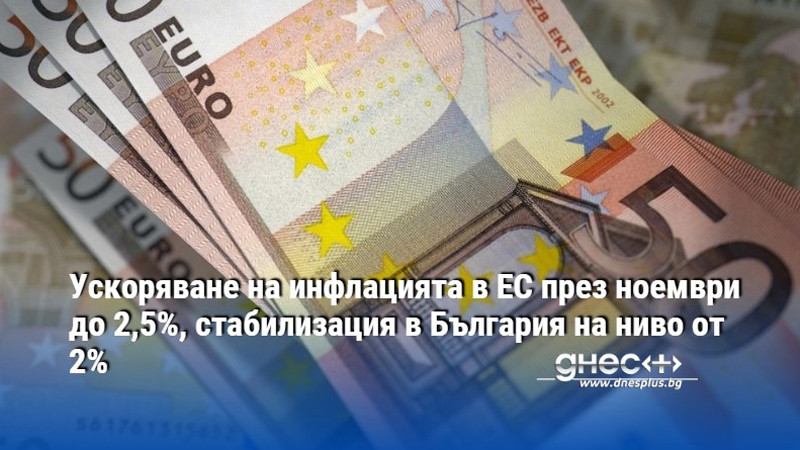 Ускоряване на инфлацията в ЕС през ноември до 2,5%, стабилизация в България на ниво от 2%