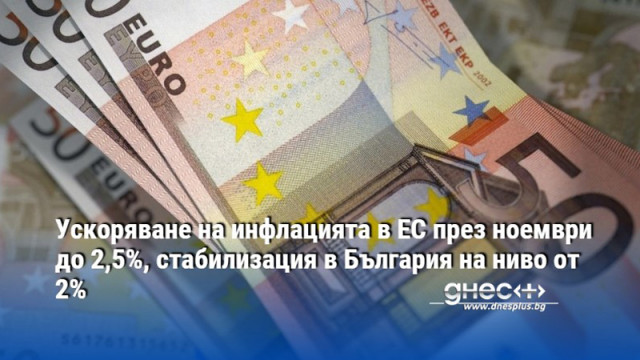 Годишната хармонизирана инфлация в Европейския съюз се ускори през ноември