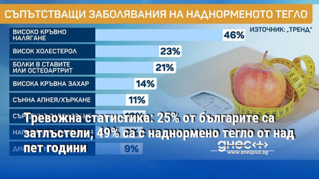 bTV стартира кампанията Първата крачка към твоето здраве предавания и