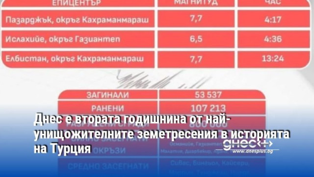 Днес е втората годишнина от най опустошителните земетресения в съвременната