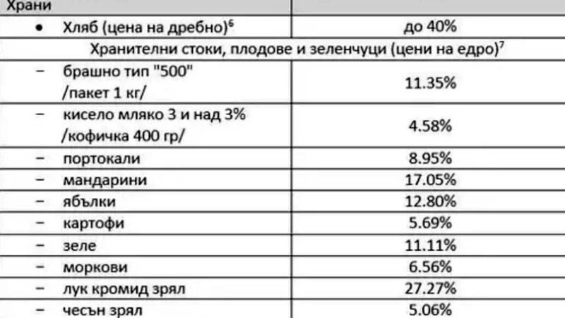 От Фейсбук профила на Георги Вулджев, главен редактор на Експертния