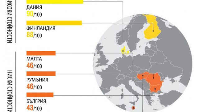 Самоцелни регулации гонят бизнеса от страната ни твърдят прозрачните Според