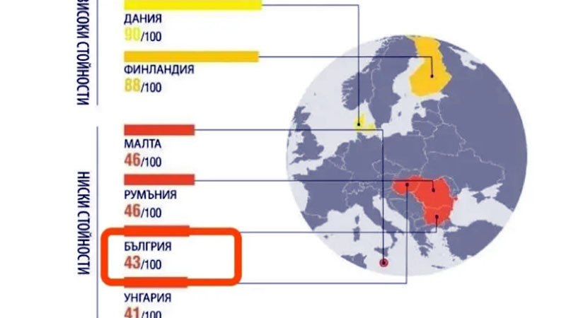 Толкова ни обичат от Трансперънси Интернешънъл, че името ни не искат да напишат правилно - Бългрия!